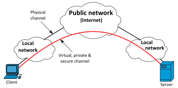 File:VPN overview-en.svg